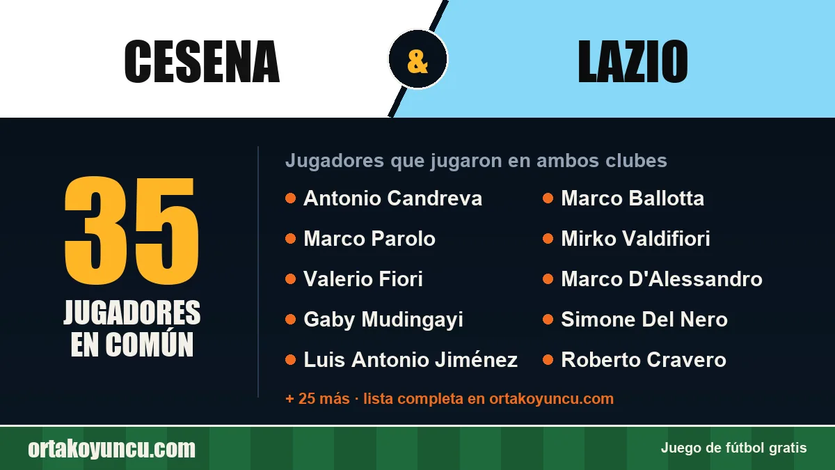 Jugadores que jugaron en Cesena y Lazio: 35 jugadores