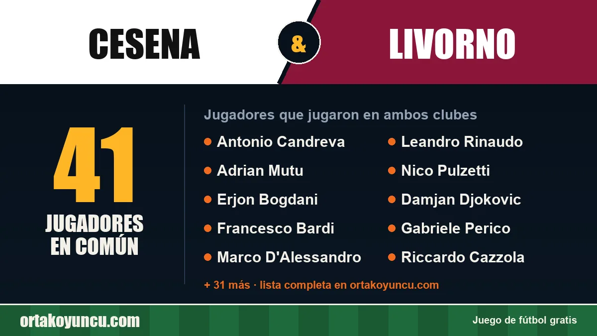 Jugadores que jugaron en Cesena y Livorno: 41 jugadores