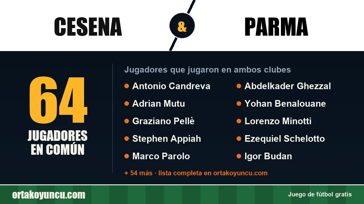 Jugadores que jugaron en Cesena y Parma: 64 jugadores