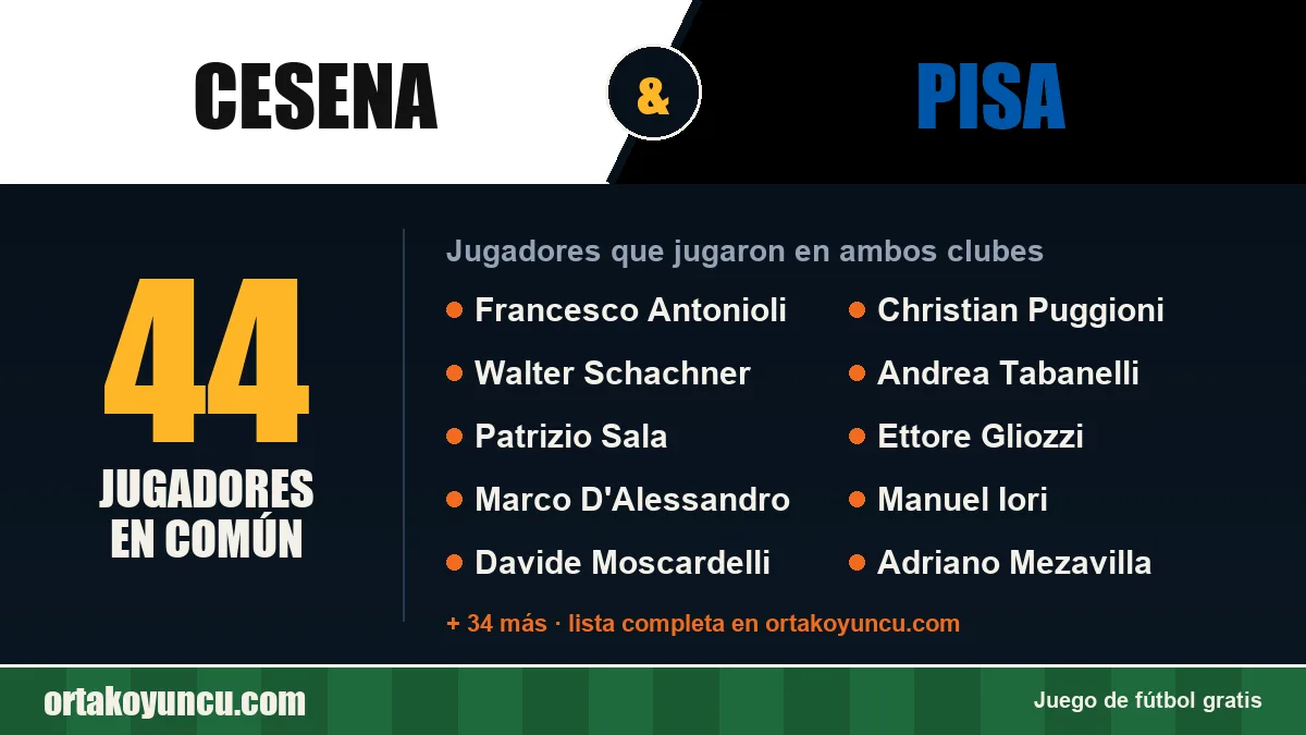 Jugadores que jugaron en Cesena y Pisa: 44 jugadores
