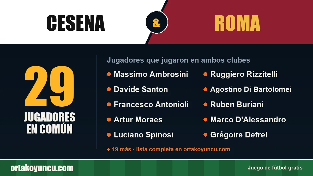 Jugadores que jugaron en Cesena y Roma: 29 jugadores