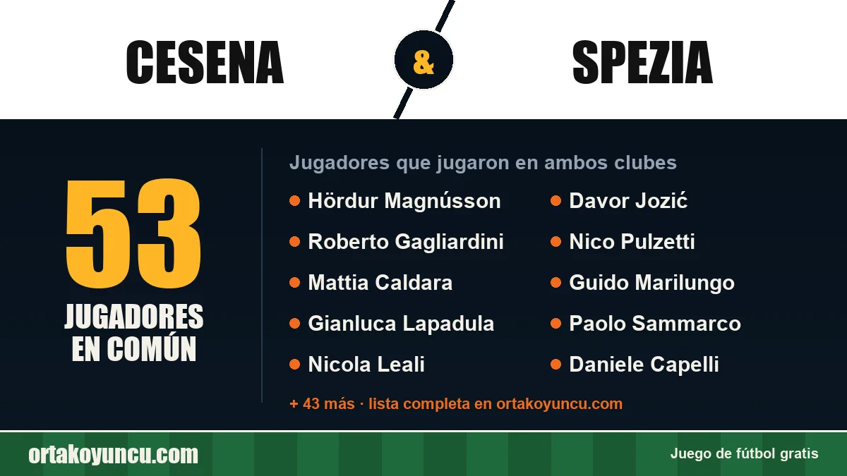 Jugadores que jugaron en Cesena y Spezia: 53 jugadores