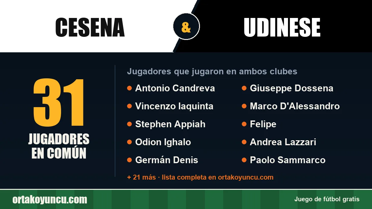 Jugadores que jugaron en Cesena y Udinese: 31 jugadores