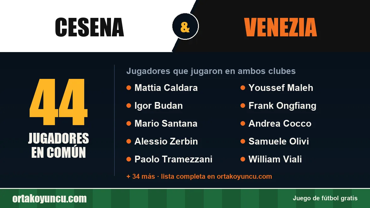 Jugadores que jugaron en Cesena y Venezia: 44 jugadores