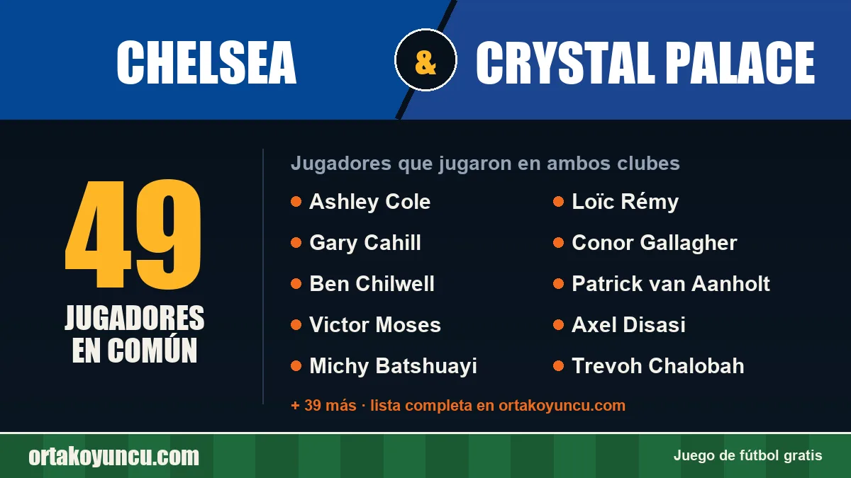 Jugadores que jugaron en Chelsea y Crystal Palace: 49 jugadores