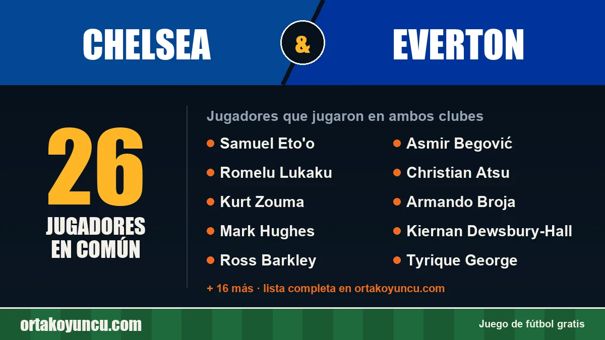 Jugadores que jugaron en Chelsea y Everton: 26 jugadores