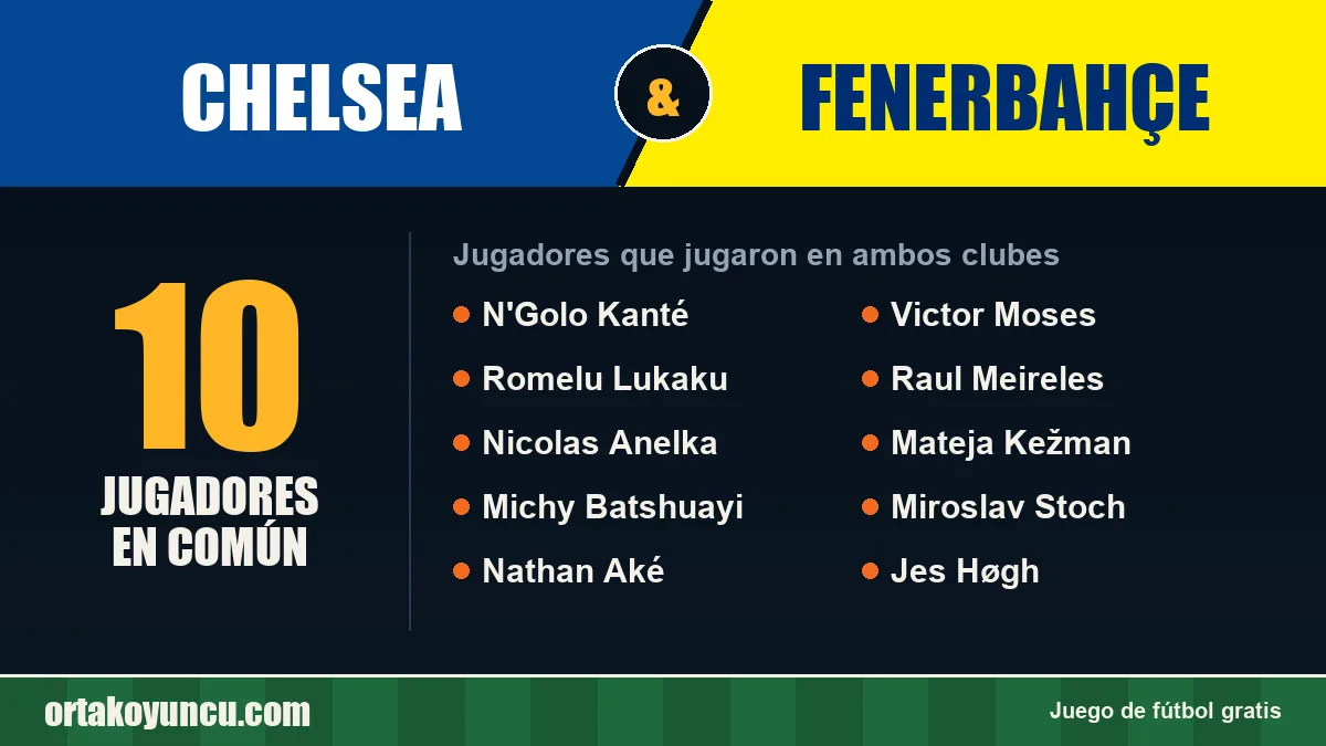 Jugadores que jugaron en Chelsea y Fenerbahçe: 10 jugadores