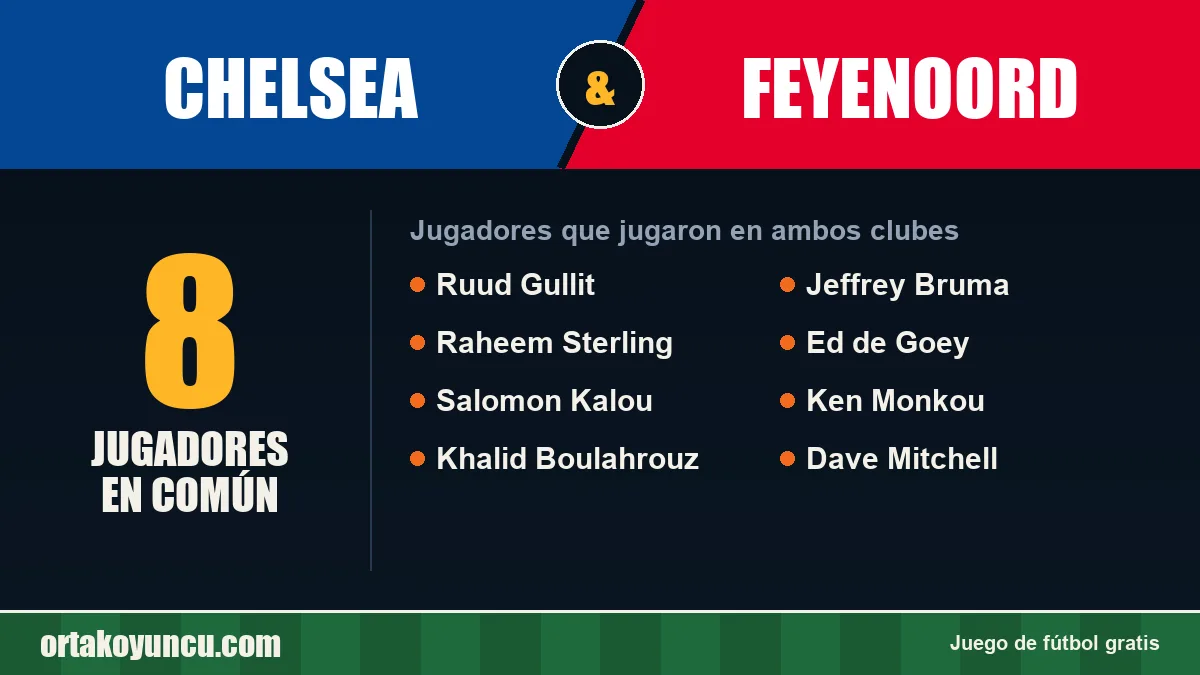 Jugadores que jugaron en Chelsea y Feyenoord: 8 jugadores