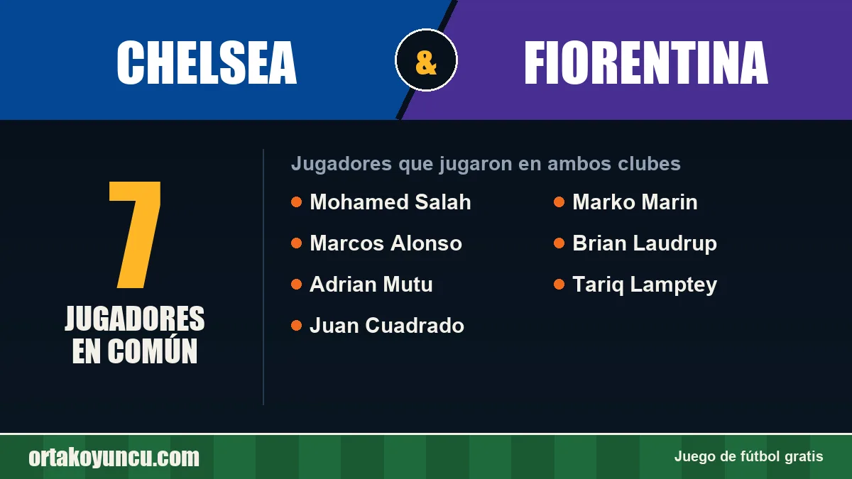 Jugadores que jugaron en Chelsea y Fiorentina: 7 jugadores