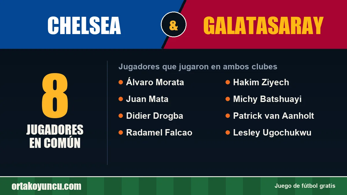 Jugadores que jugaron en Chelsea y Galatasaray: 8 jugadores