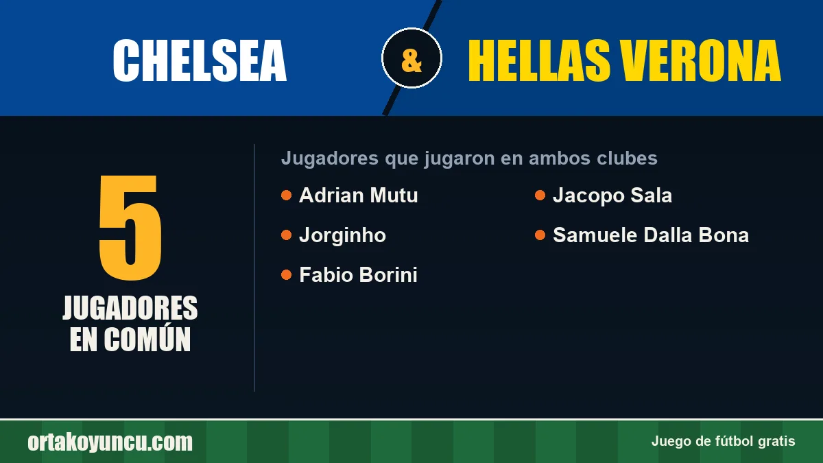 Jugadores que jugaron en Chelsea y Hellas Verona: 5 jugadores