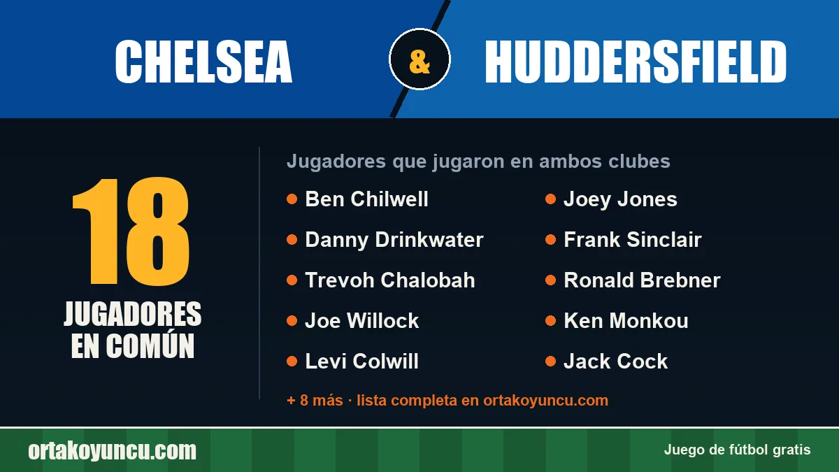 Jugadores que jugaron en Chelsea y Huddersfield: 18 jugadores