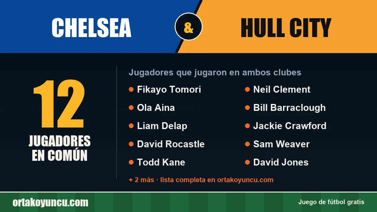 Jugadores que jugaron en Chelsea y Hull City: 12 jugadores