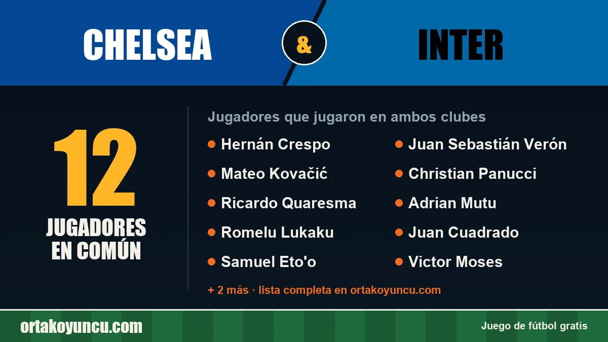 Jugadores que jugaron en Chelsea y Inter: 12 jugadores