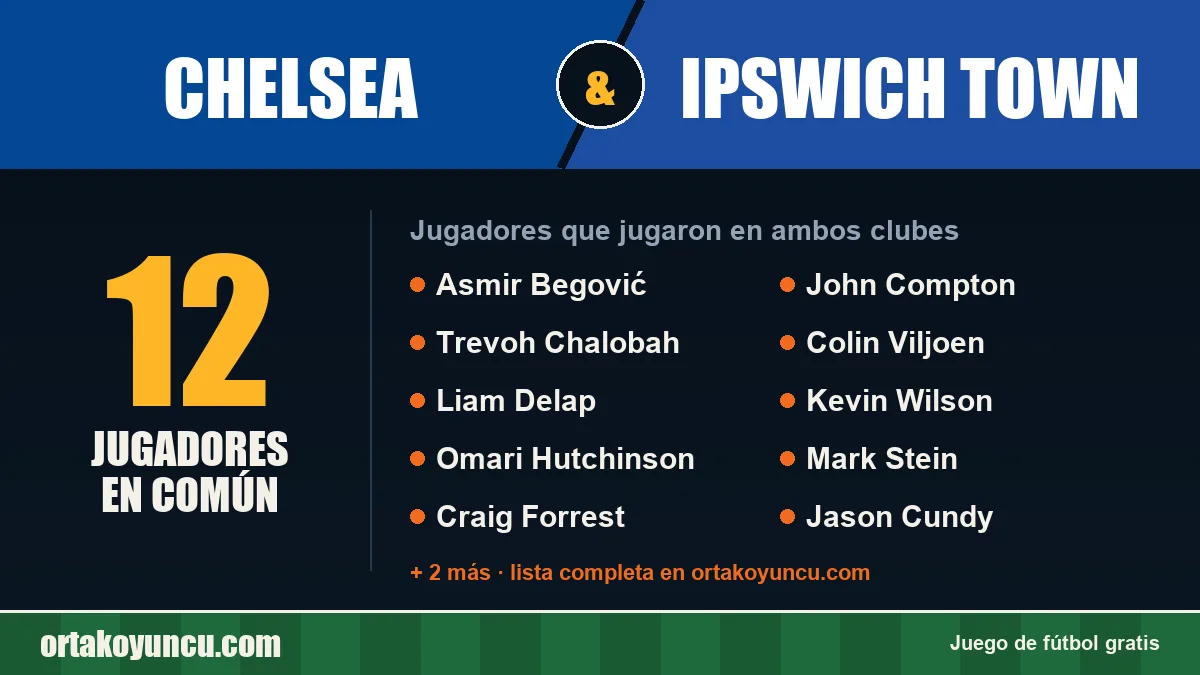 Jugadores que jugaron en Chelsea y Ipswich Town: 12 jugadores