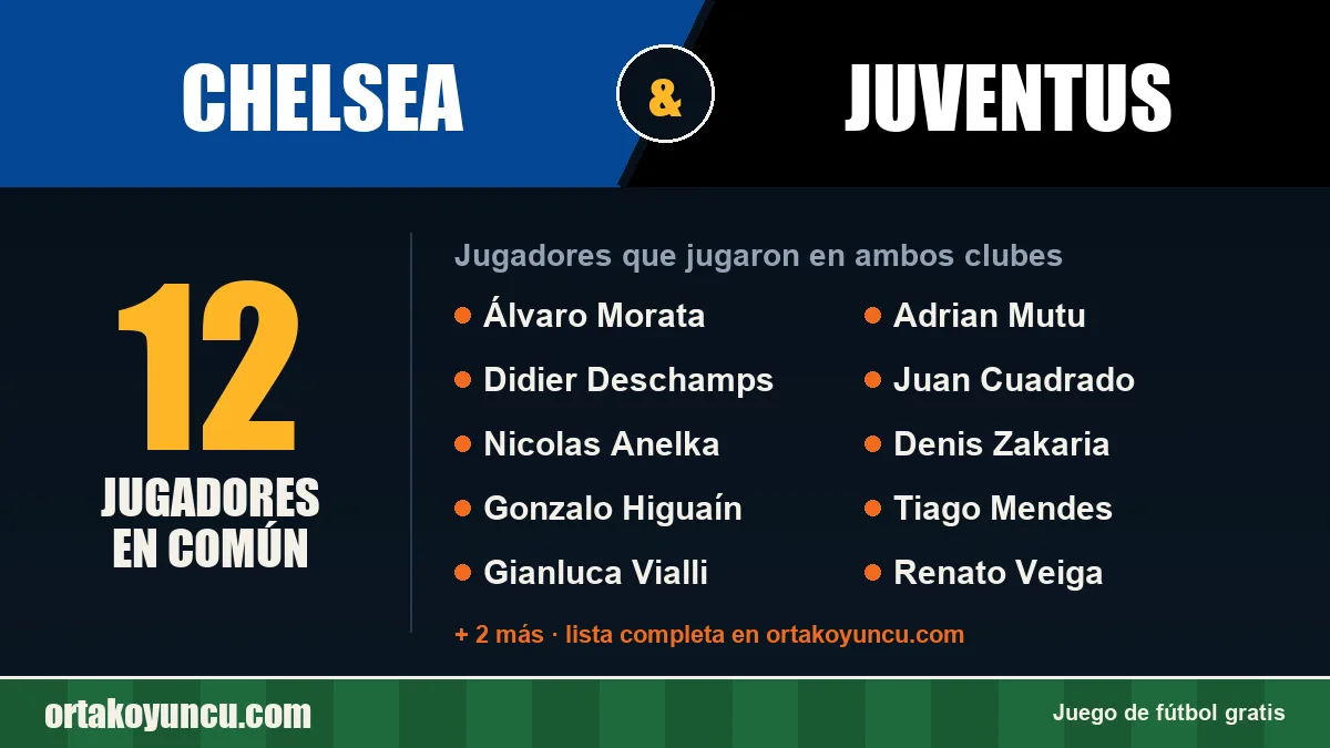 Jugadores que jugaron en Chelsea y Juventus: 12 jugadores