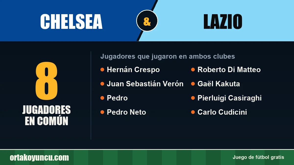 Jugadores que jugaron en Chelsea y Lazio: 8 jugadores