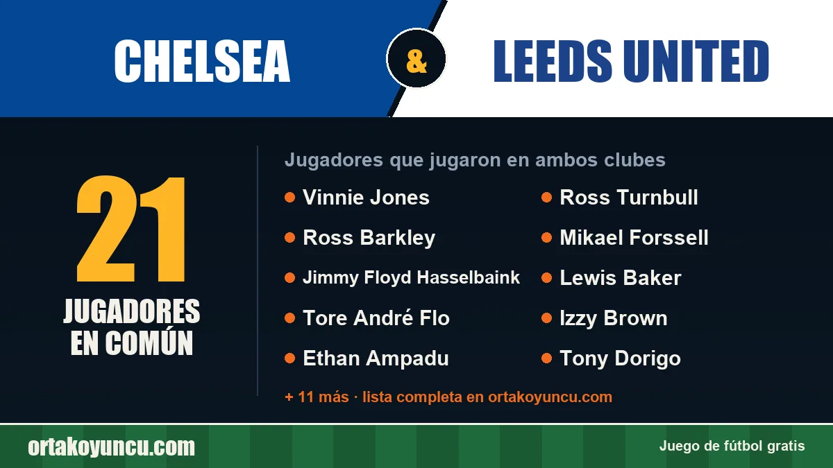 Jugadores que jugaron en Chelsea y Leeds United: 21 jugadores