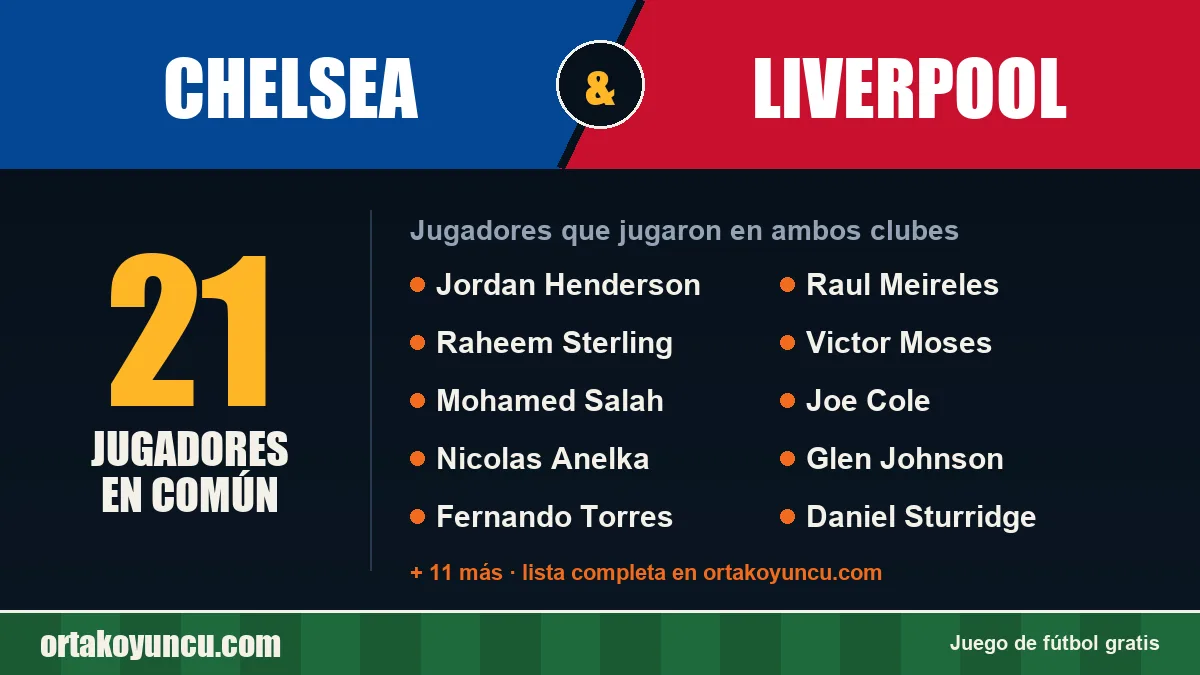 Jugadores que jugaron en Chelsea y Liverpool: 21 jugadores