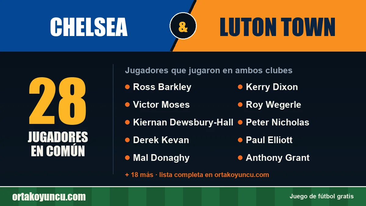 Jugadores que jugaron en Chelsea y Luton Town: 28 jugadores