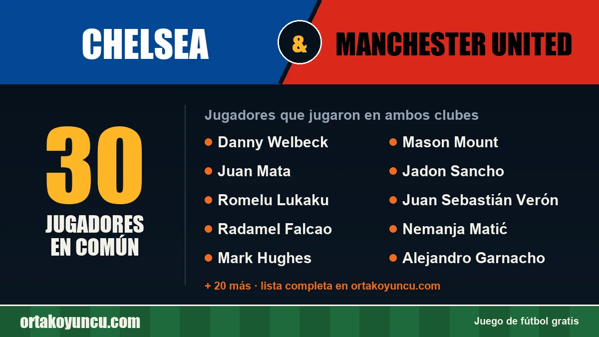 Jugadores que jugaron en Chelsea y Manchester United: 30 jugadores
