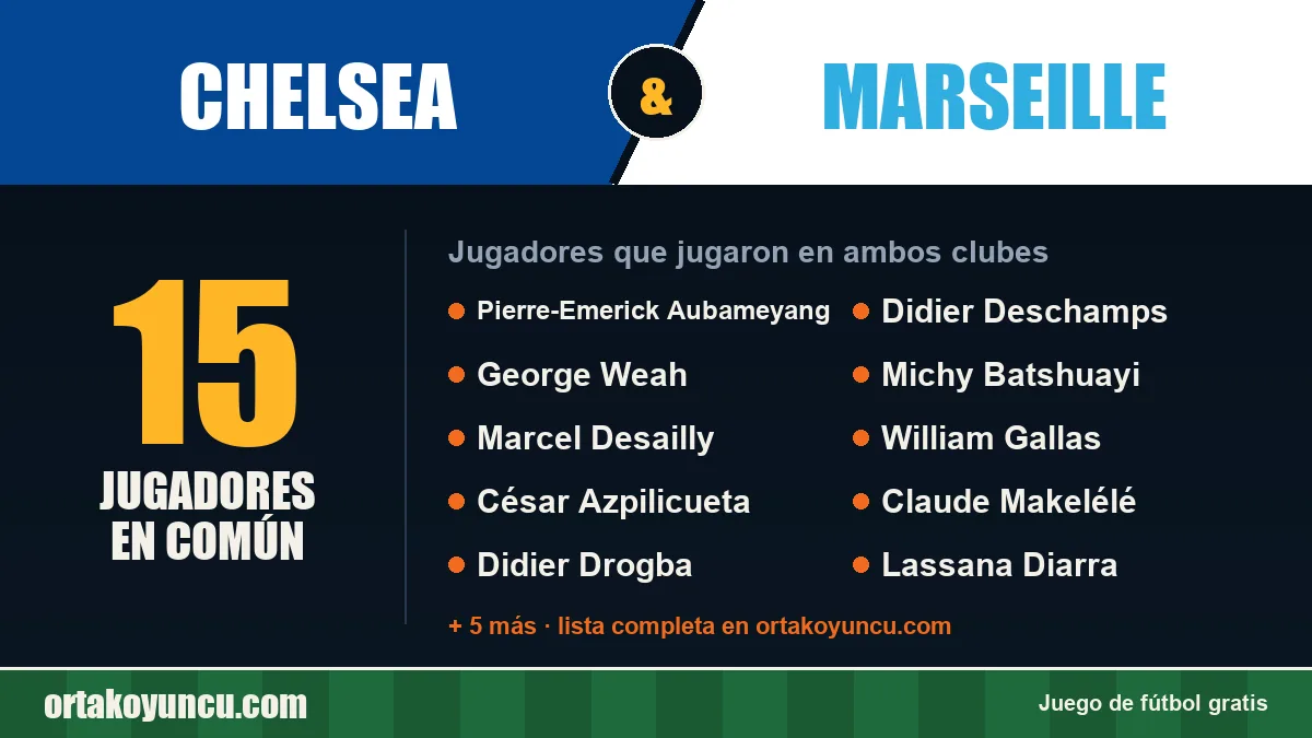 Jugadores que jugaron en Chelsea y Marseille: 15 jugadores
