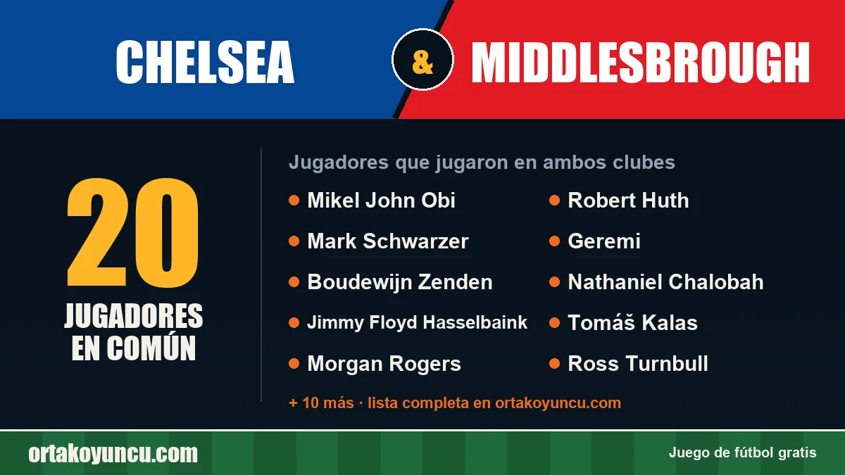 Jugadores que jugaron en Chelsea y Middlesbrough: 20 jugadores