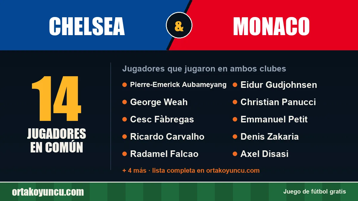Jugadores que jugaron en Chelsea y Monaco: 14 jugadores