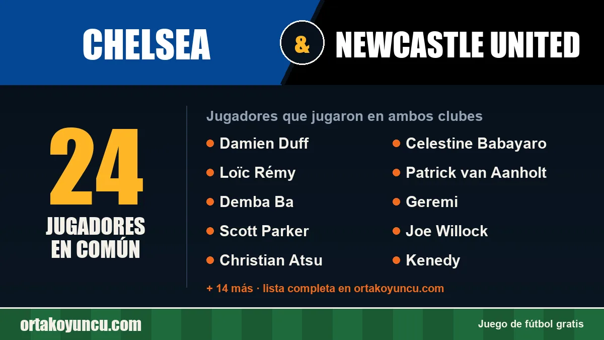Jugadores que jugaron en Chelsea y Newcastle United: 24 jugadores