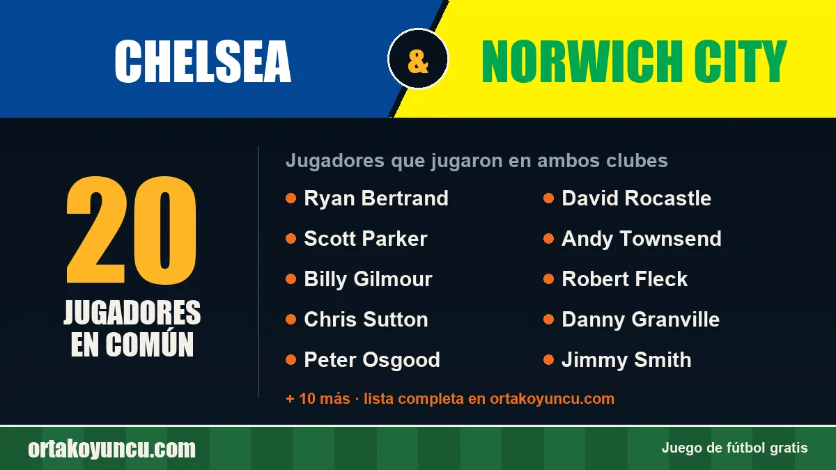 Jugadores que jugaron en Chelsea y Norwich City: 20 jugadores