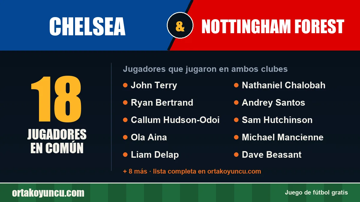 Jugadores que jugaron en Chelsea y Nottingham Forest: 18 jugadores