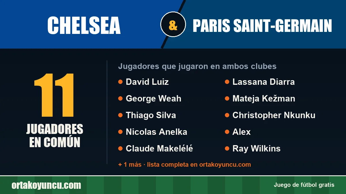 Jugadores que jugaron en Chelsea y Paris Saint-Germain: 11 jugadores