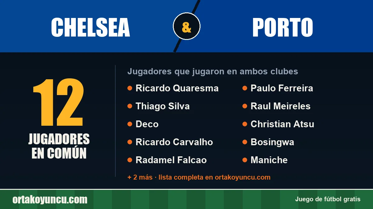 Jugadores que jugaron en Chelsea y Porto: 12 jugadores
