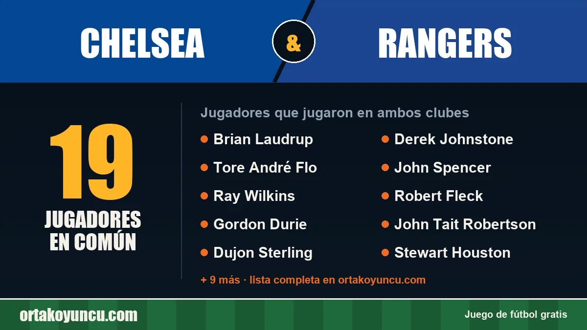 Jugadores que jugaron en Chelsea y Rangers: 19 jugadores