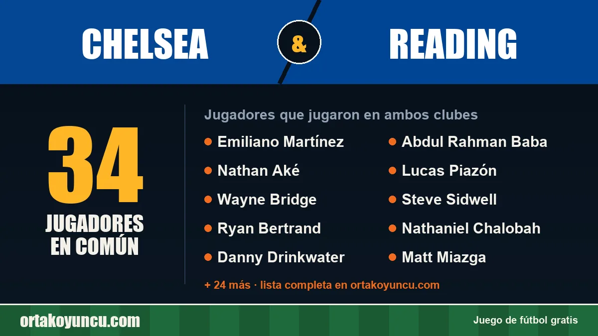 Jugadores que jugaron en Chelsea y Reading: 34 jugadores