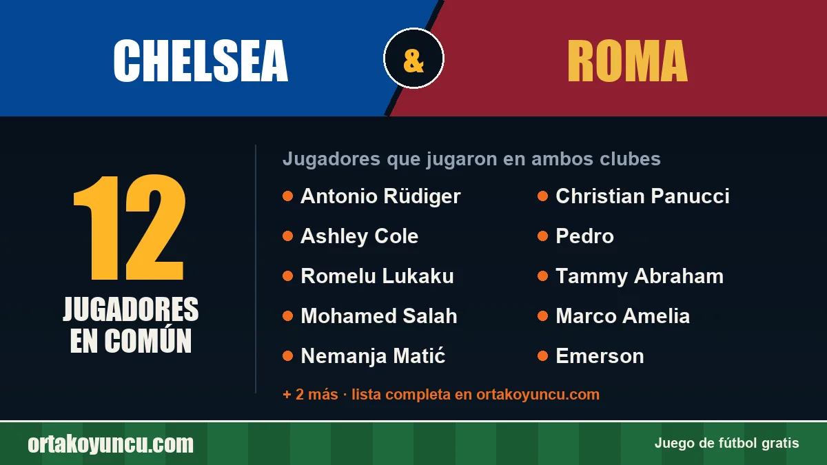 Jugadores que jugaron en Chelsea y Roma: 12 jugadores