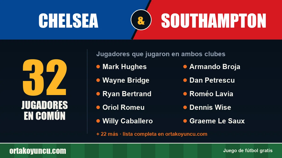 Jugadores que jugaron en Chelsea y Southampton: 32 jugadores