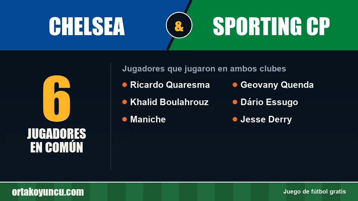 Jugadores que jugaron en Chelsea y Sporting CP: 6 jugadores