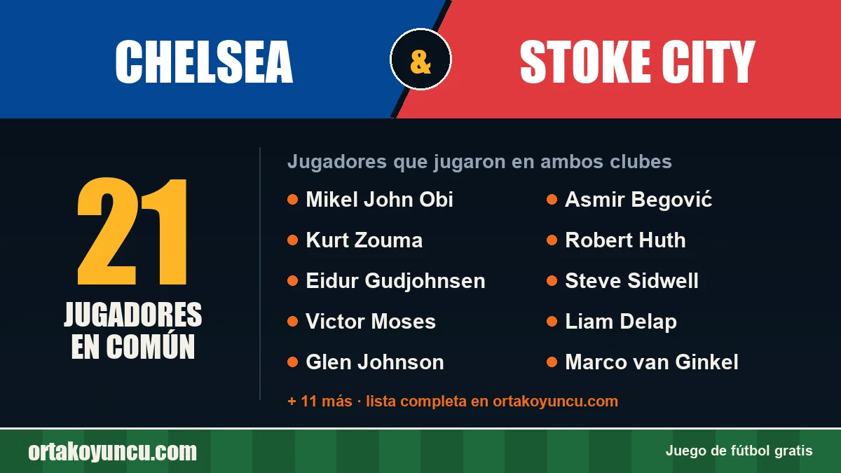 Jugadores que jugaron en Chelsea y Stoke City: 21 jugadores
