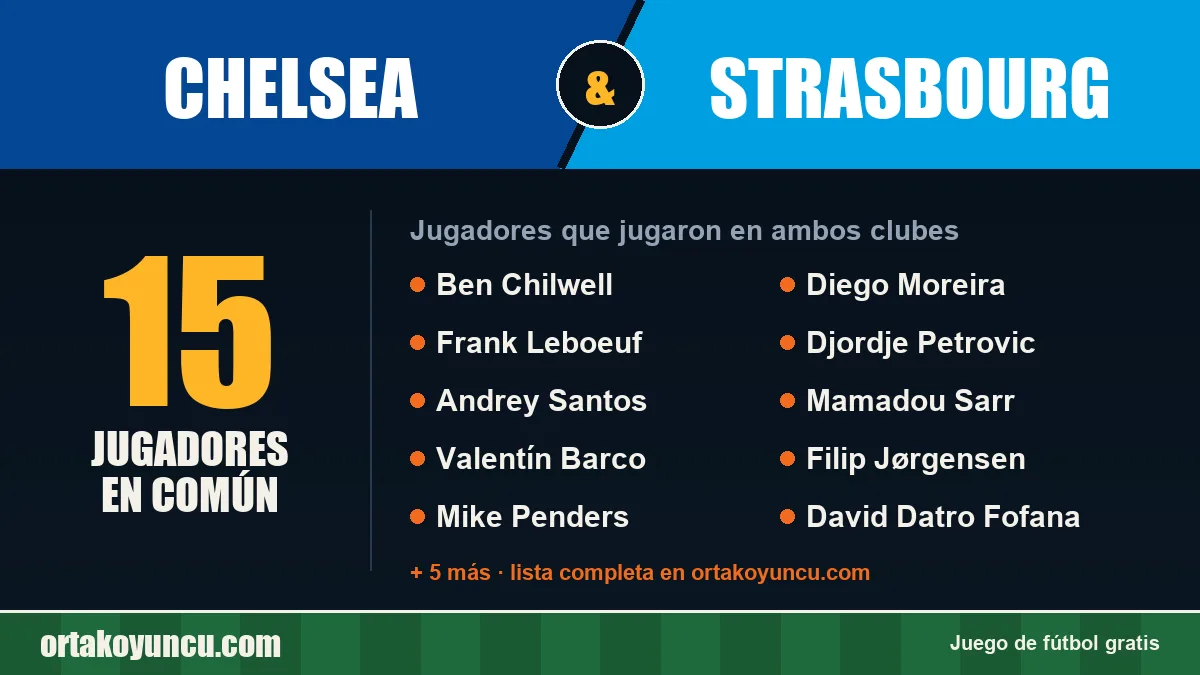 Jugadores que jugaron en Chelsea y Strasbourg: 15 jugadores