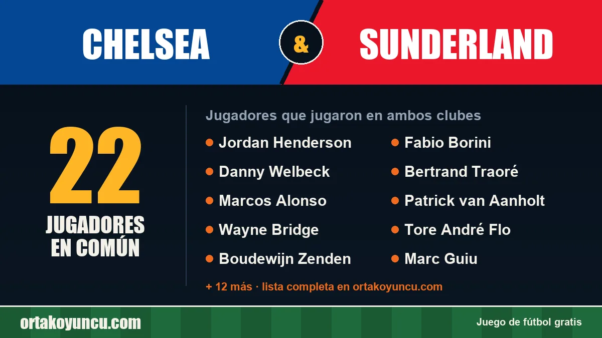 Jugadores que jugaron en Chelsea y Sunderland: 22 jugadores