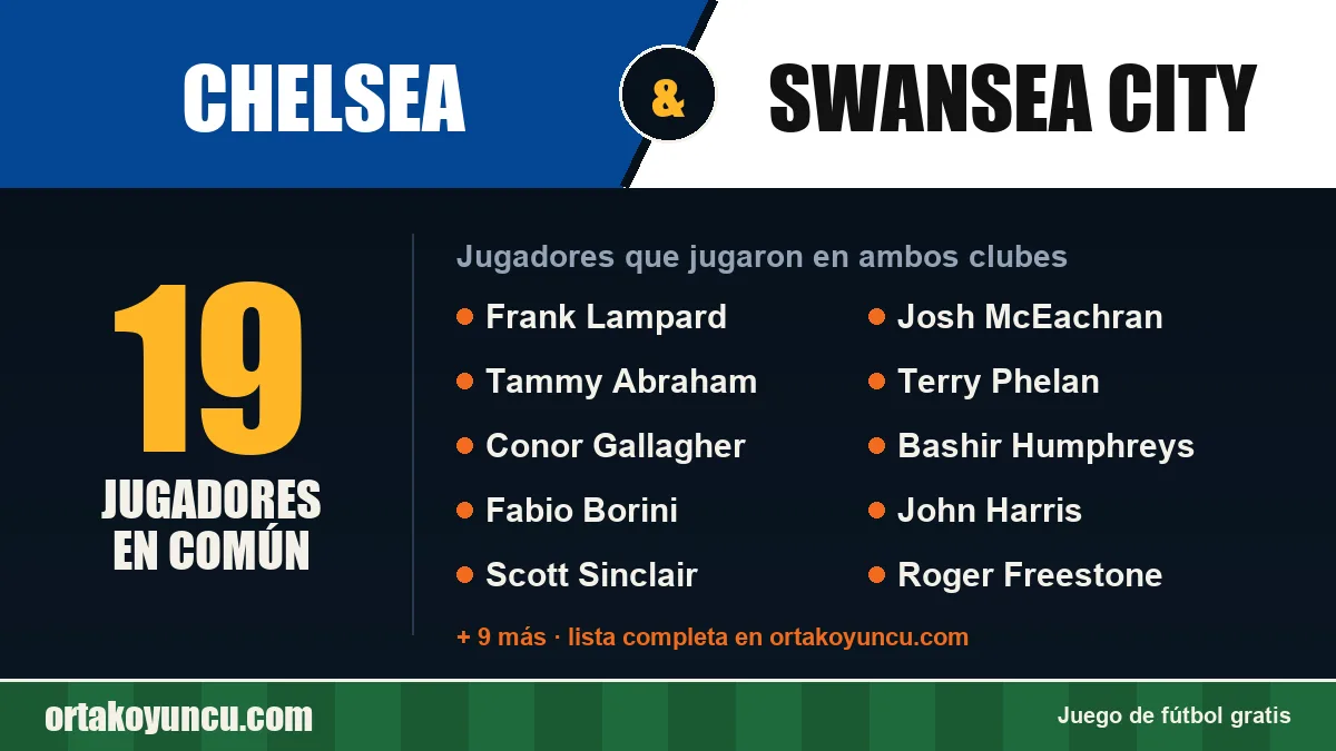 Jugadores que jugaron en Chelsea y Swansea City: 19 jugadores