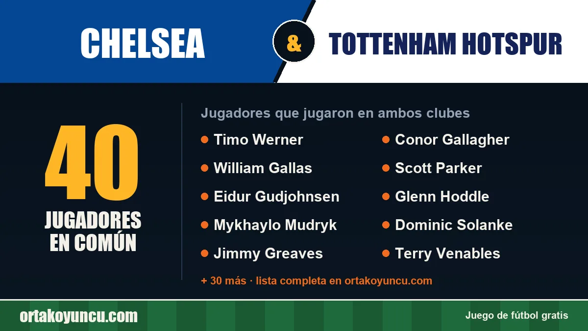 Jugadores que jugaron en Chelsea y Tottenham Hotspur: 40 jugadores