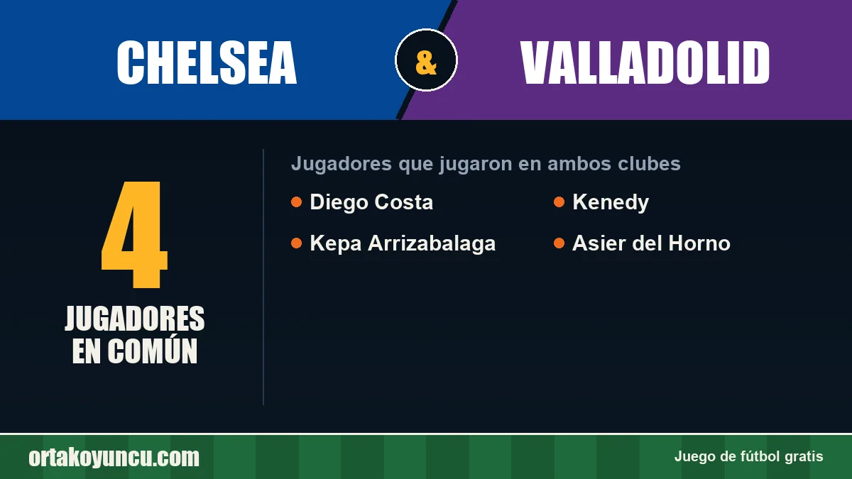 Jugadores que jugaron en Chelsea y Valladolid: 4 jugadores