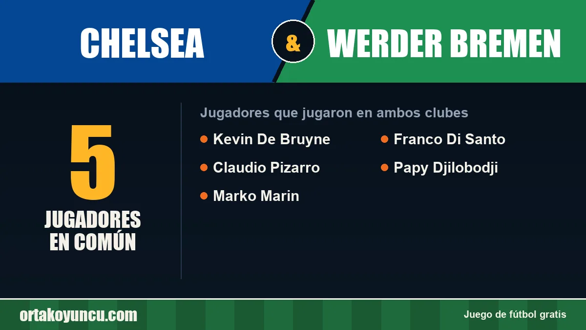 Jugadores que jugaron en Chelsea y Werder Bremen: 5 jugadores