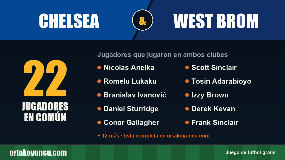Jugadores que jugaron en Chelsea y West Brom: 22 jugadores