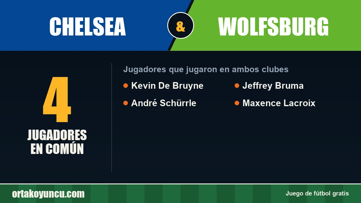 Jugadores que jugaron en Chelsea y Wolfsburg: 4 jugadores