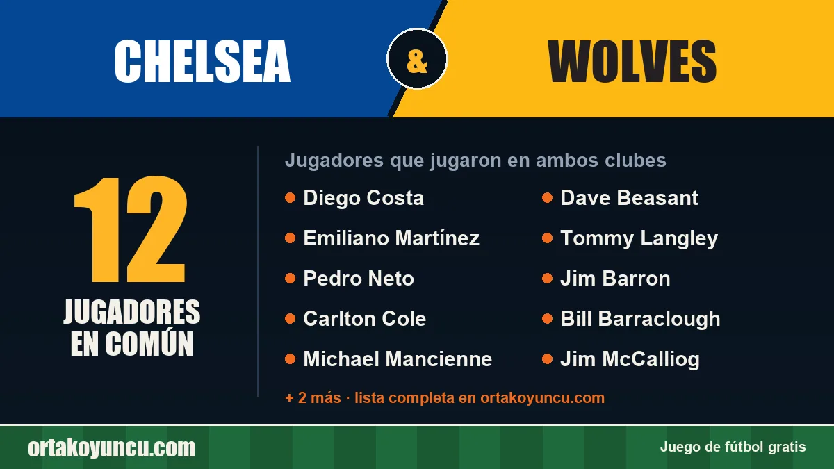 Jugadores que jugaron en Chelsea y Wolves: 12 jugadores