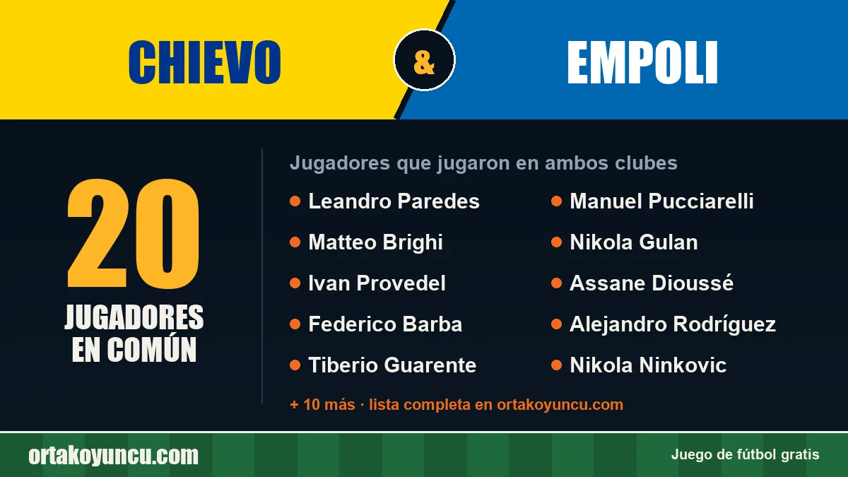 Jugadores que jugaron en Chievo y Empoli: 20 jugadores
