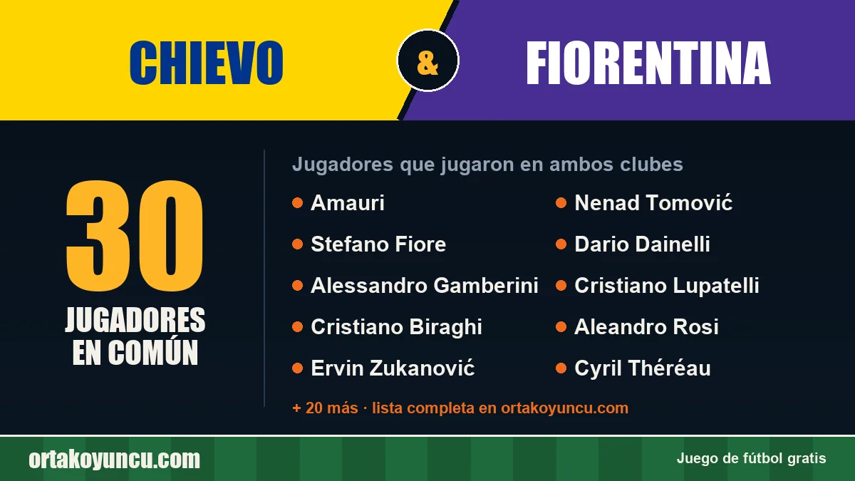 Jugadores que jugaron en Chievo y Fiorentina: 30 jugadores
